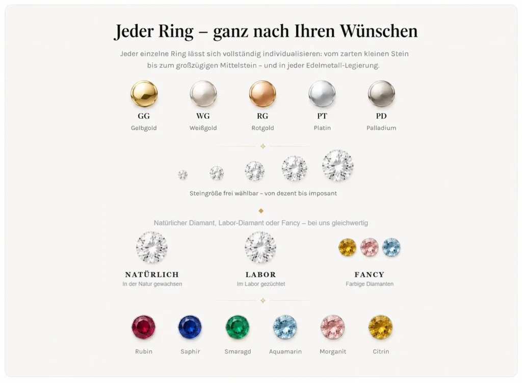 Persönliche Beratung zu Verlobungsringen bei Juwelier Feinschliff