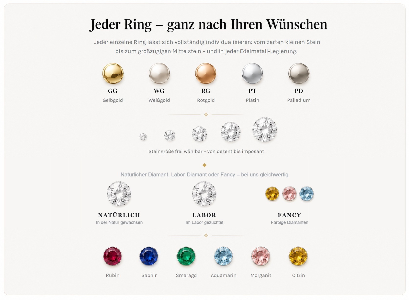 Beratung Verlobungsringe – Juwelier Feinschliff